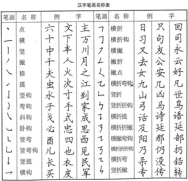 在这里插入图片描述 在这里插入图片描述